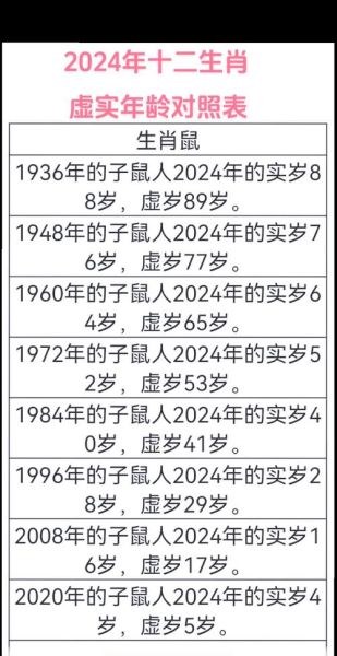 1932属什么生肖属相（1932年属什么生肖？属猴的！）