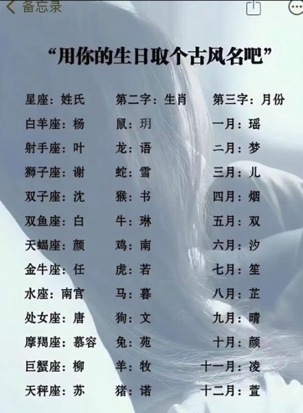 星座生肖属相网名大全