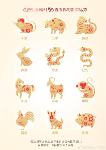 吉祥生肖属相卡片图解（吉祥生肖属相卡片图解大全）