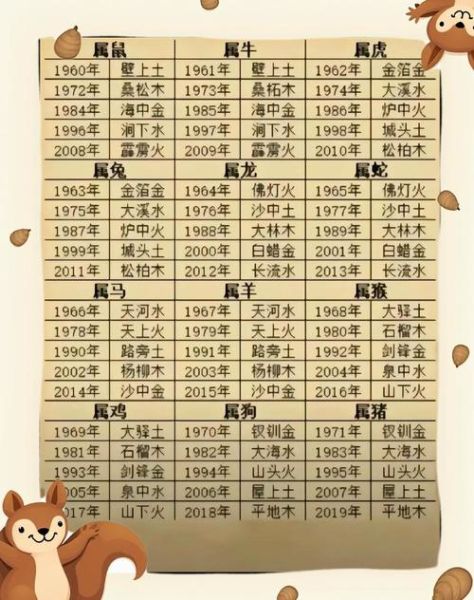 生肖属相每月运程（生肖属相每月运程2024）