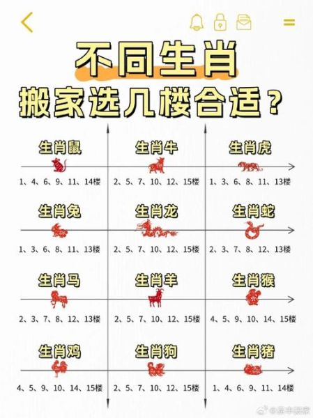 29号生什么生肖属相（29号是属什么生肖？小白速查法）