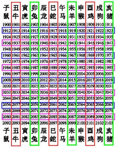 工作合作生肖属相配对（工作搭档生肖配对吉凶速查）