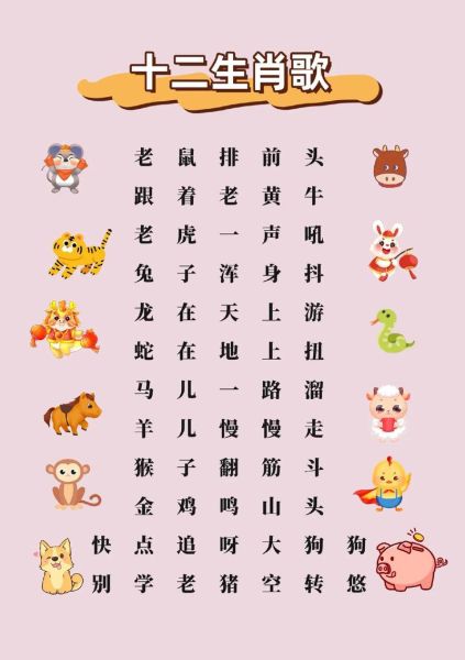 十二生肖属相的歌（十二生肖排序儿歌歌词大全）