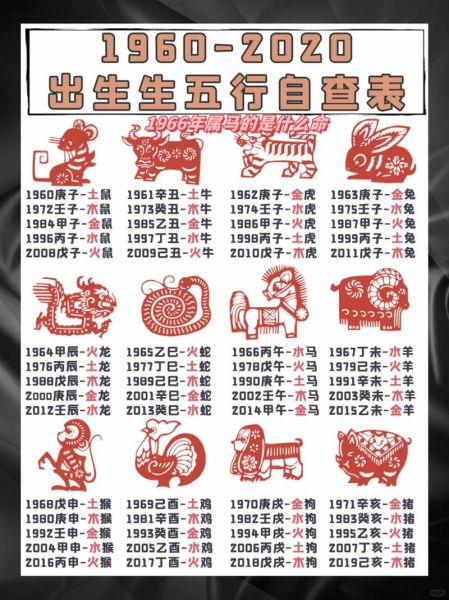 生肖马分为几种属相（属马的人到底分几种属相？）
