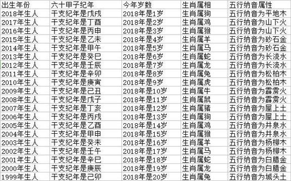 怎么看当日生肖属相（今日生肖怎么查？一学就会的方法）