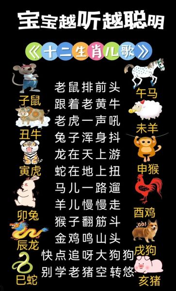 十二生肖属相顺序歌（十二生肖排序歌口诀完整版）
