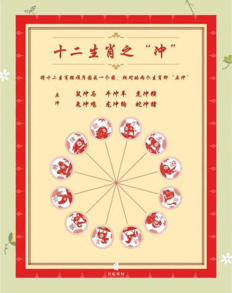 属相生肖冲与和（属相生肖相冲与相合完整对照表）