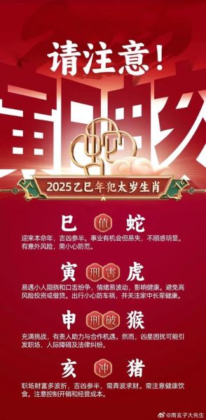 年度生肖属相（2025年属什么生肖）