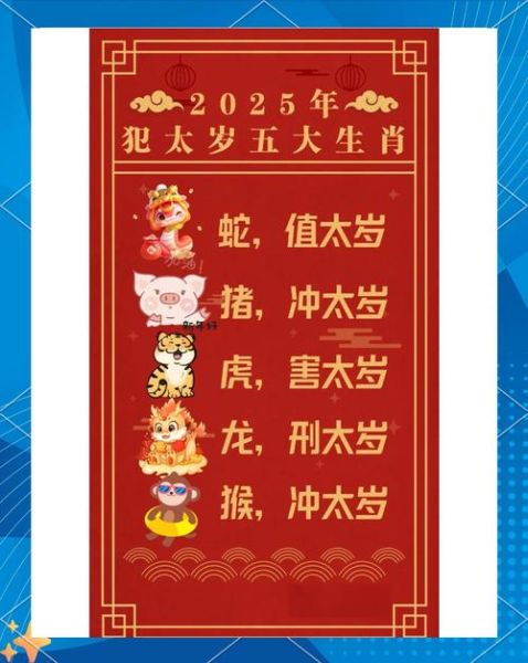 年度生肖属相（2025年属什么生肖）