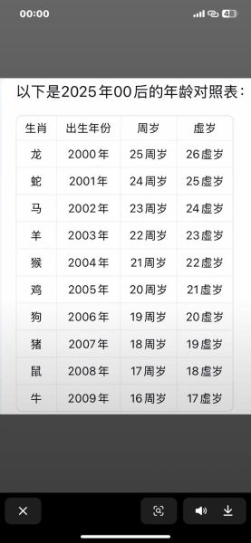 属相表十二生肖岁（2025十二生肖岁数换算表）