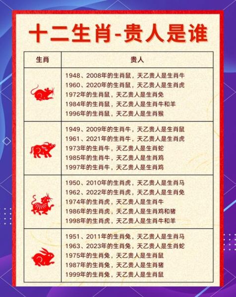 十二生肖属相和贵人（十二生肖贵人方位表(新手易懂版)）