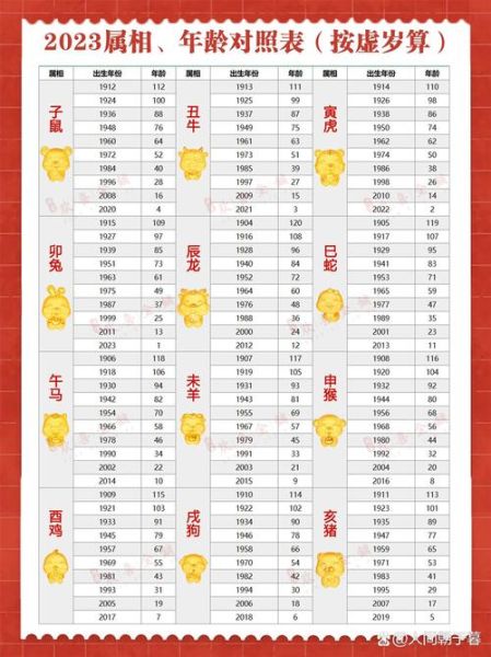 属相生肖大全（十二生肖表对照年龄表）