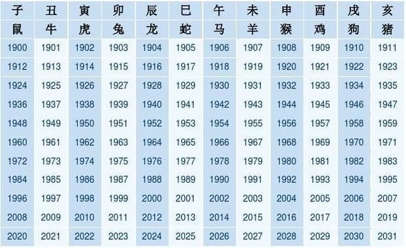 12生肖日属相生肖(12生肖每日属相速查表)