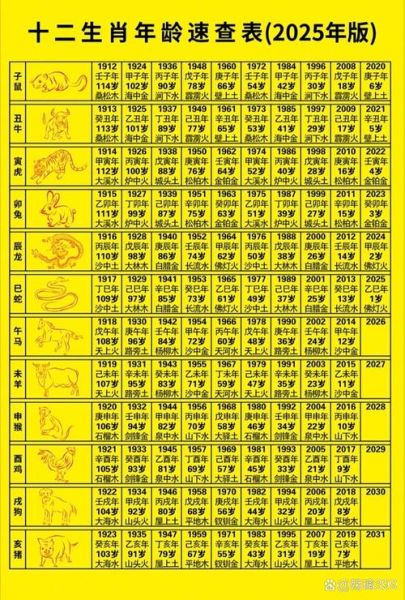 年龄生肖属相图（2025年属相年龄对照表）