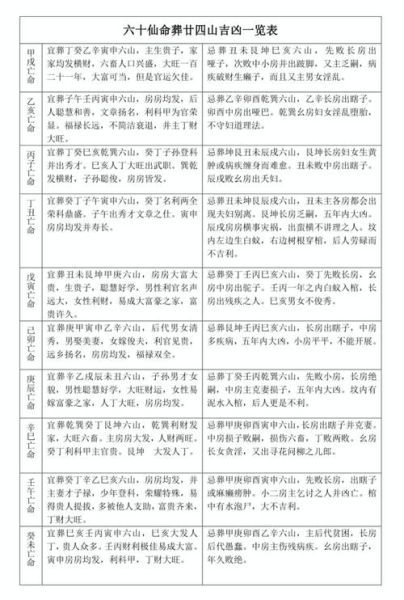 查询生肖属相仙命（2025属相查询仙命表速查攻略）