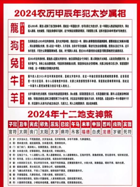 2024犯凶星生肖属相（2024年哪些生肖犯凶星？怎么化解？）