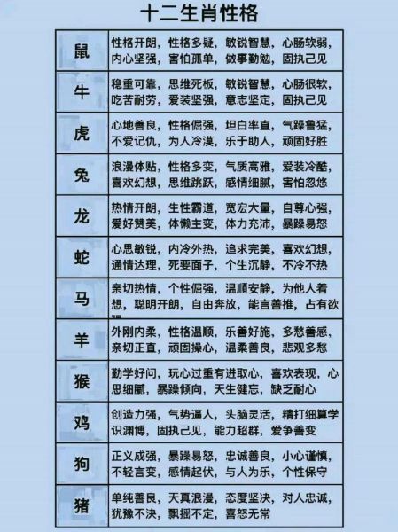 哪个生肖属相性格最好（十二生肖哪个性格最好）