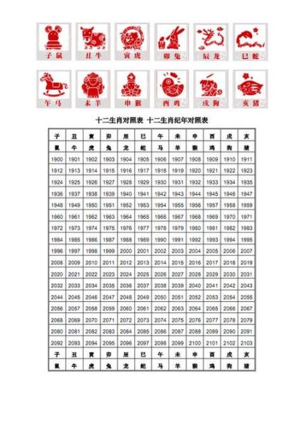 99年出什么生肖属相（99年属什么生肖？最准自查指南）