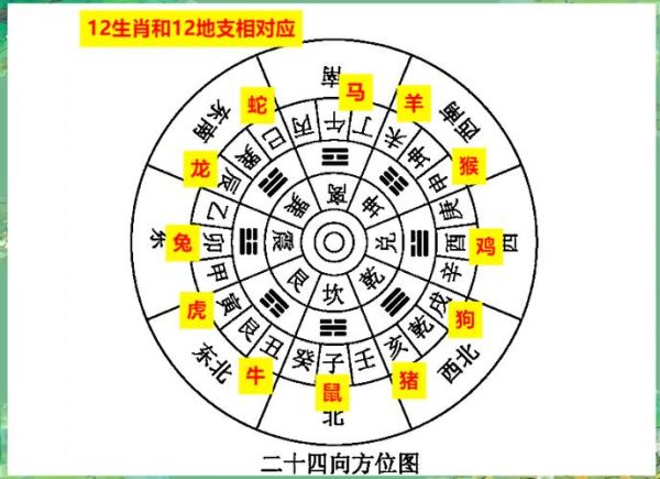 怎么测量生肖属相好坏(怎么看生肖属相吉凶)