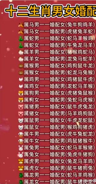 婚姻生肖属相搭配（最准的婚姻属相婚配表真的靠谱吗）