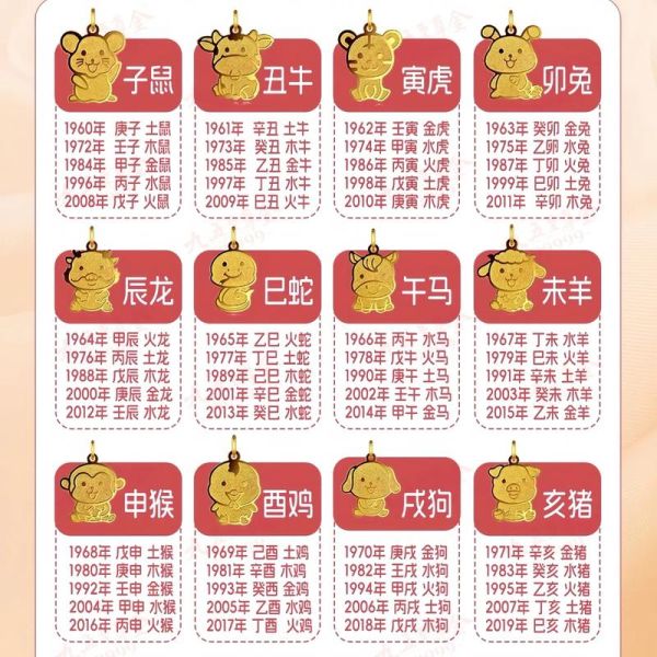 五行金的生肖有几个属相