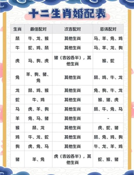 生肖属相婚配属相(生肖属相婚配属相查询表)