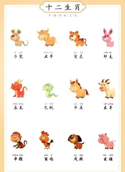 生肖12生肖属相(生肖12生肖属相查询表一看就懂)