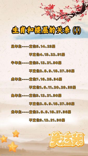 生肖属相旺的楼层（生肖属相旺的楼层到底选几层？）