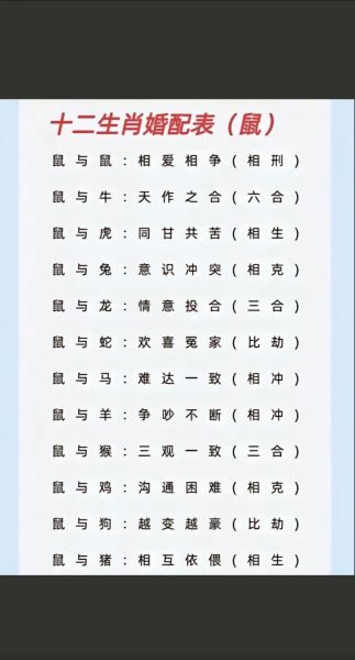 十二生肖婚配属相排行榜（2024年十二生肖婚配属相排行榜谁最搭）