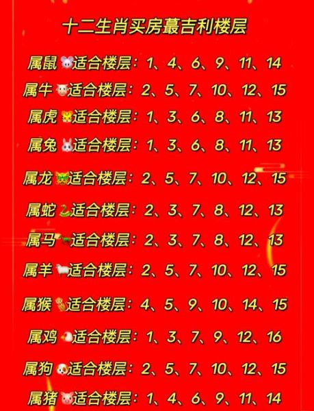 生肖属相买房禁忌（87年属兔买房禁忌楼层有哪些）