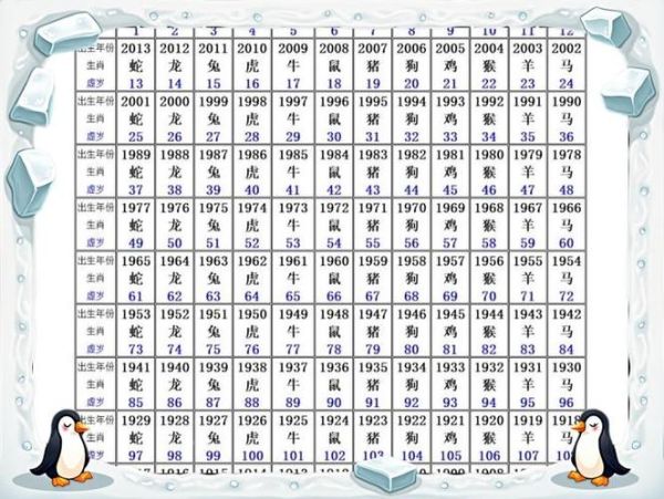 属相和生肖是农历（阴历还是阳历？生肖到底按哪个算）