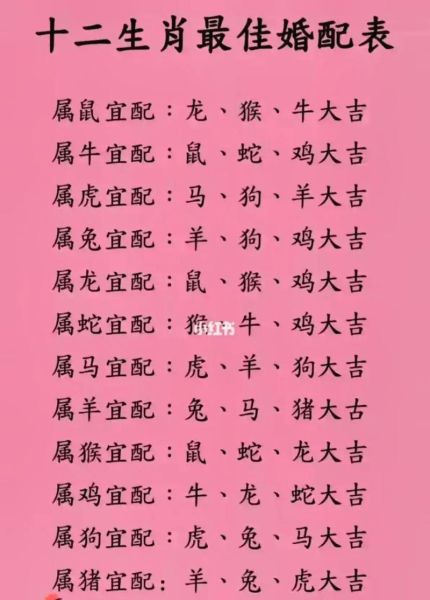 五行属相与生肖属相相克（五行属相与生肖相克对照表）