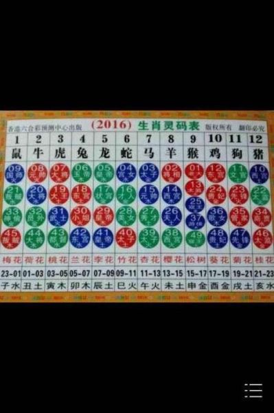 属相生肖 年份（属鼠是哪一年出生的？速查出生年份对照表）