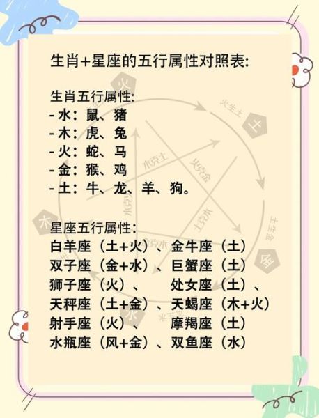 周星属什么生肖属相(周星属羊生肖属相揭秘)