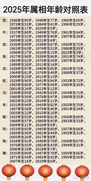 生肖属相日历表查询（2025生肖属相日历表查询对照版）