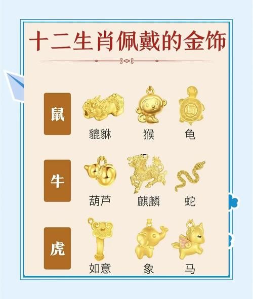 十二生肖属相道具图解（十二生肖属相道具图解与寓意📿）