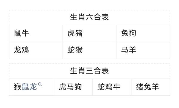 生肖卡怎样选择生肖属相（生肖卡怎样选择生肖属相最吉利？）