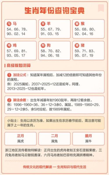 查询生肖属相方法步骤(生肖属相查询最简单方法)