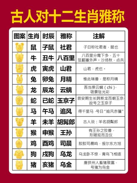 2015年的生肖属相(2015年属什么生肖?)