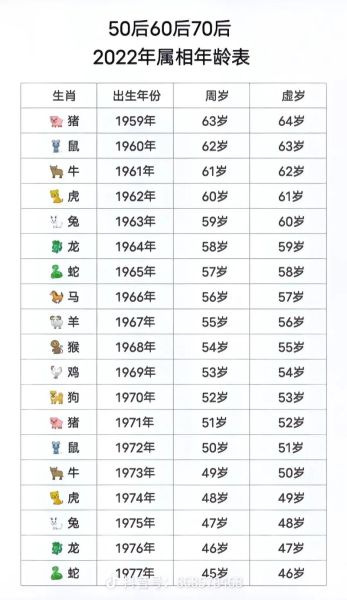 2015年的生肖属相(2015年属什么生肖?)
