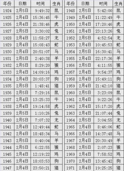 快速查生肖属相(农历生日转属相在线怎么快速查最准)