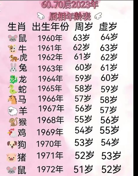 今年66属什么生肖属相（今年66岁属什么生肖？）