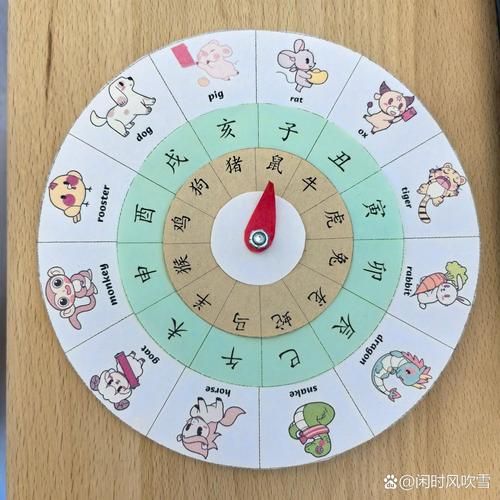 生肖属相碟子图片高清（生肖属相碟子图片高清大全）