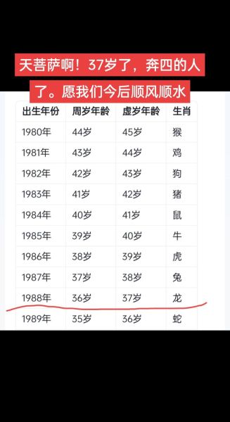 88属于哪个生肖属相（88年属什么生肖 小白必看指南）