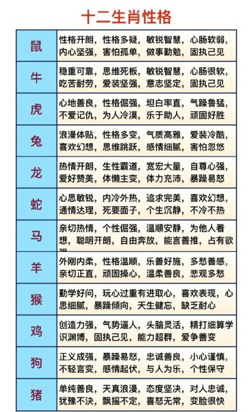 常见生肖属相特点（生肖鼠性格全面解析）
