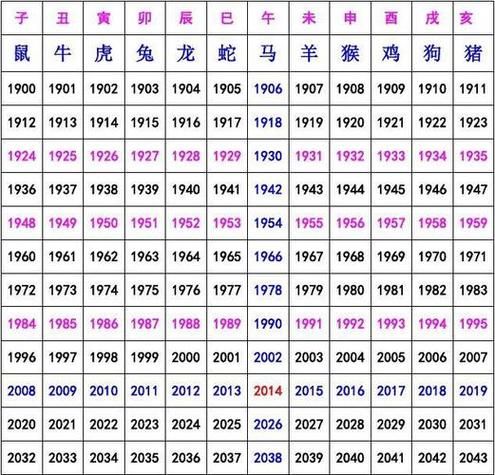 属相也叫作生肖吗（属相就是生肖吗？新手必读区别）