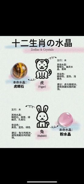 水晶生肖属相佩戴饰物（水晶生肖属相佩戴饰物怎么选？）