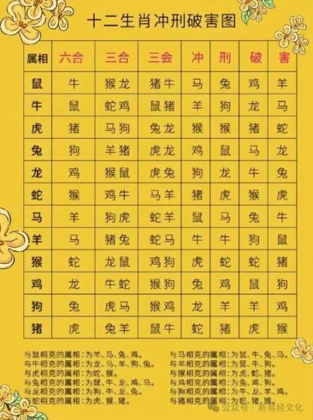宝宝生肖属相查询表图片（宝宝生肖属相查询表图片怎么用？）