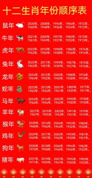 人的生肖属相排列顺序（十二生肖属相顺序表查询）