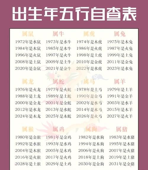 40属什么生肖属相